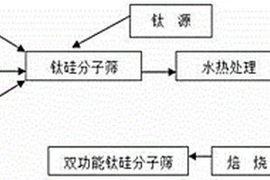 植物油基多元醇的制備方法