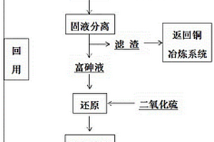 硫化砷渣資源化利用的綜合處理方法