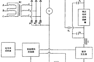 自適應(yīng)脈沖電解裝置