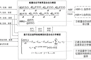 多相態(tài)有機污染物治理的能量平衡混合建模方法