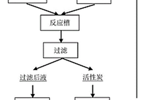 采用活性炭處理P507萃余液中有機物和總磷的方法