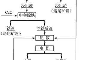 銅鈷混合礦精煉方法