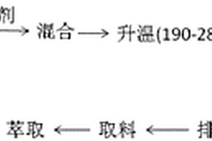 間苯二胺水解生產(chǎn)間苯二酚的工藝