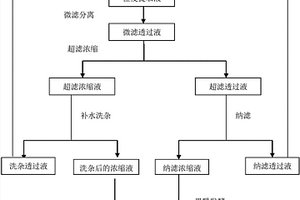 利用橙皮果膠超濾透過(guò)液生產(chǎn)甜橙風(fēng)味果醋飲料的方法