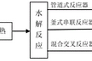 油腳和皂腳連續(xù)化水解的方法