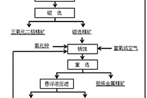 從失效鋁基催化劑中回收鉑族金屬聯(lián)產(chǎn)三氧化二鋁精礦的方法