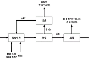 2,2,4-三甲基-1,3-戊二醇單異丁酸酯粗品洗滌工藝