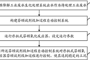 序批式芬頓氧化反應(yīng)器試劑投加過程控制方法