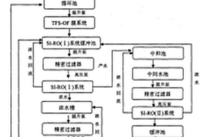 絡合型電鍍污水零排放處理方法