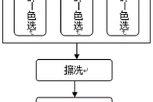 高純石英的提取工藝