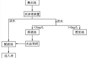 降低地浸采鈾含礦含水層地下水污染的方法