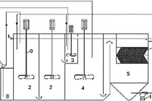 混合污水的深度處理系統(tǒng)及方法