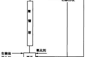 生物質(zhì)裂解油分離改性為改質(zhì)生物油的方法