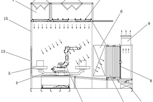 光固化漆用的干式機(jī)械手噴柜
