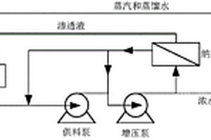 納濾膜法連續(xù)染色工藝