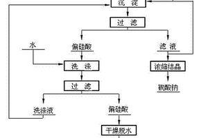 用二氧化碳分解制備沉淀法白炭黑的工藝