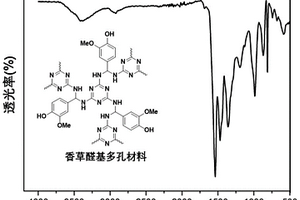 基于有機醛和三聚氰胺的希夫堿型生物基多孔材料及其制備方法