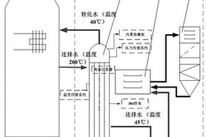 鍋爐連排水節(jié)能降碳裝置