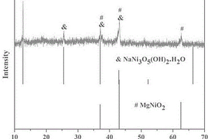 NaNi3O5(OH)2·H2O/MgNiO2復合光催化劑的制備方法