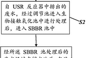 沼液處理方法