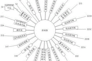 螺旋對稱流厭氧反應器的自動檢測與控制系統(tǒng)