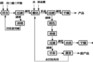 合成4,6-二羥基嘧啶的后處理方法