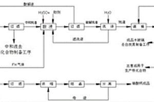 硫鐵礦型煤矸石熱值富集及鐵的綜合利用方法