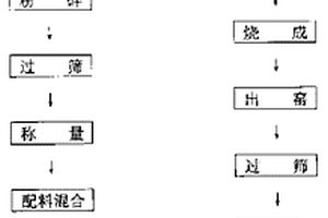 強(qiáng)力掛膜濾料及其生產(chǎn)方法