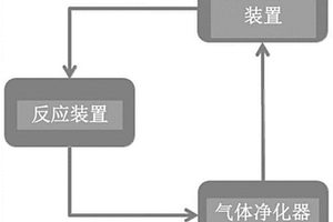 提高紡織材料服用性能和/或使紡織材料脫色的方法與系統(tǒng)