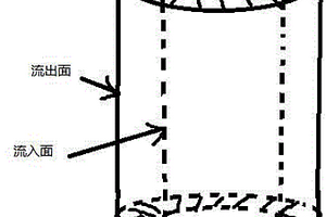 硫酸鈣晶須/環(huán)氧樹脂復合過濾材料及其制備方法