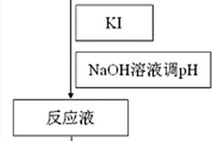 制備Bi<sub>5</sub>O<sub>7</sub>I納米棒的方法