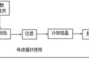 電子級(jí)亞氨基二乙酸提純方法