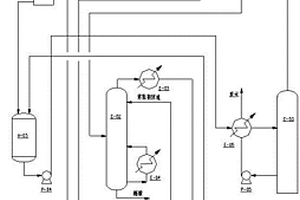 從醋酸水溶液中回收醋酸的方法及系統(tǒng)