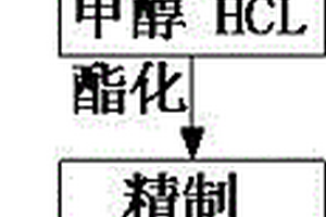 阿斯巴甜的制造工藝