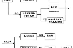 酸性蝕刻廢液的高效環(huán)保處理方法