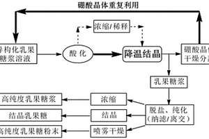 高效回收利用乳果糖制備體系中的催化劑的方法