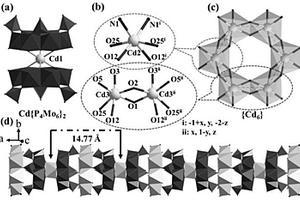 鎘基磷鉬酸鹽催化劑、光電傳感器及其制備方法和應(yīng)用