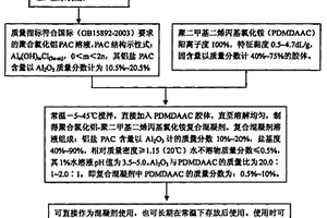 聚合氯化鋁-聚二甲基二烯丙基氯化銨復(fù)合混凝劑及其制備與應(yīng)用方法