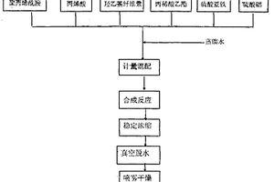 復合型高效絮凝劑