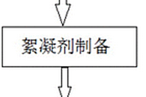 鋼絲繩酸洗廢酸和含高鋅、鉛污泥共處置系統(tǒng)及工藝