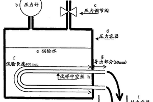 水處理用多孔膜和其制造方法