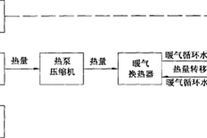 熱泵溫室