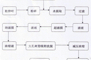 制取杜仲葉中桃葉珊瑚苷的方法