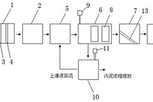 生活污水生物處理方法