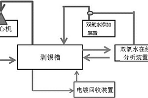 偏錫酸生產(chǎn)裝置及偏錫酸生產(chǎn)方法