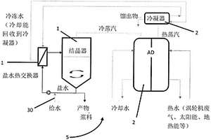 結(jié)晶裝置和方法