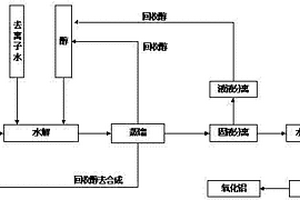 納米級(jí)氧化鋁粉的制備方法