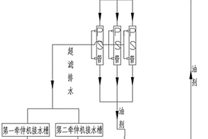 用于海島纖維紡絲油劑的超濾裝置