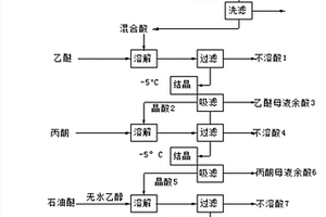 蒜頭果油分離提純神經(jīng)酸的方法