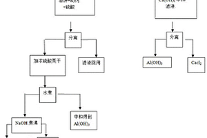 燃煤爐渣的處理方法